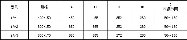 �����yҎ(gu��)��ߴ��